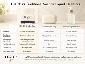 HARP® FRAGRANCE FREE Body Wash Bar – pH Balanced (5.0–6.0) Syndet Cleanser, No Lye, Non-Comedogenic, Gentle for Sensitive & Dry Skin, With Shea Butter & Borage Oil. 5oz Bars