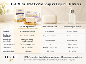 HARP® Vanilla Lavender Body Wash Bar – pH Balanced (5.0–6.0) Syndet Cleanser, Soap-Free & No Lye, Non-Comedogenic, Gentle for Sensitive & Dry Skin, With Shea Butter & Borage Oil. 5oz Bar.