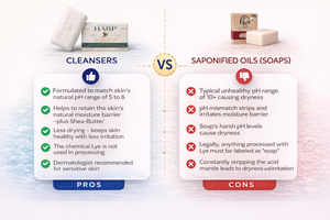 HARP® FRAGRANCE FREE Body Wash Bar – pH Balanced (5.0–6.0) Syndet Cleanser, No Lye, Non-Comedogenic, Gentle for Sensitive & Dry Skin, With Shea Butter & Borage Oil. 5oz Bars