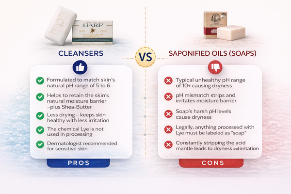 HARP® FRAGRANCE FREE Body Wash Bar – pH Balanced (5.0–6.0) Syndet Cleanser, No Lye, Non-Comedogenic, Gentle for Sensitive & Dry Skin, With Shea Butter & Borage Oil. 5oz Bars